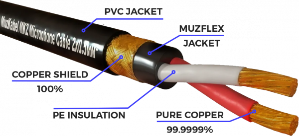 Патч-кабель MUZKABEL MBXMK2P - 0.15 метра, XLR - XLR