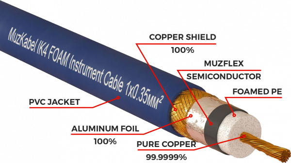 Патч-кабель MUZKABEL RSFIK4SP - 0.15 метра, RCA – RCA (Синее кольцо)
