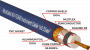 Патч-кабель MUZKABEL RSFIK4SP - 0.1 метра, RCA – RCA (Синее кольцо)