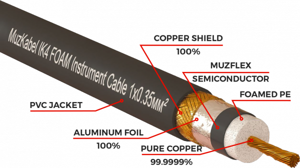 Патч-кабель MUZKABEL RSFIK4BP - 0.15 метра, RCA – RCA (Синее кольцо)