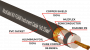Патч-кабель MUZKABEL RSFIK4BP - 0.1 метра, RCA – RCA (Красное кольцо)