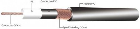Инструментальный кабель - Kirlin IBC-24, 1 Х 0.2 мм², 100м