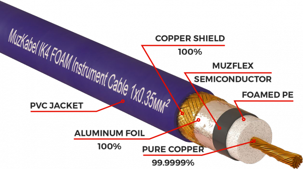 Патч-кабель MUZKABEL RSFIK4VP - 0.15 метра, RCA – RCA (Красное кольцо)
