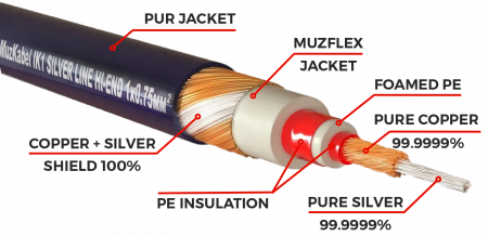 Аудио кабель MUZKABEL RSLIK1 - 5 метров, RCA - RCA
