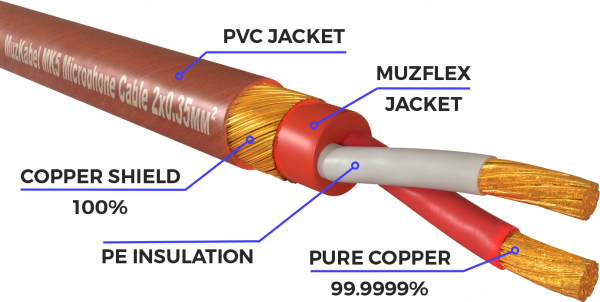 Аудио кабель MUZKABEL RCXMK5B - 8 метров, RCA - RCA